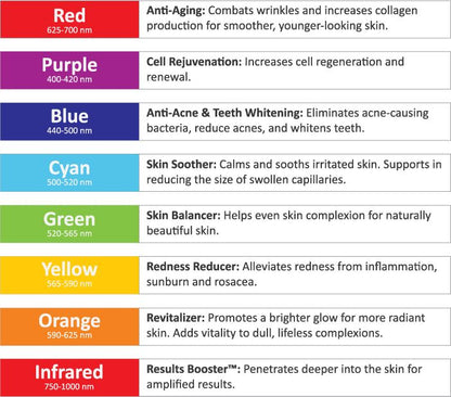 LED Light Face Mask Rejuvenation Skin Therapy Wrinkle